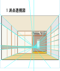1点透視図