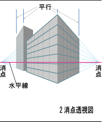 2点透視図
