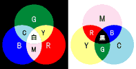 加法混色と減法混色