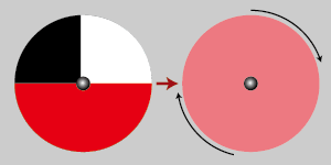オストワルト　回転混色