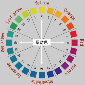 オストワルト　色相環