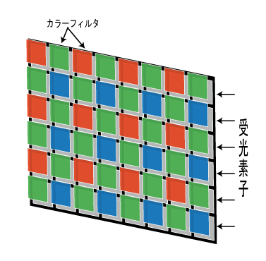 CCD受光素子模式図
