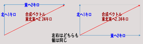 ベクトル説明図