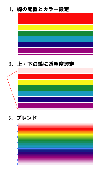 Illustrator チップス 虹 色のブレンド