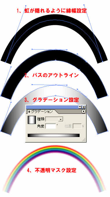 Illustrator チップス 虹 不透明マスク
