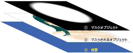 階層