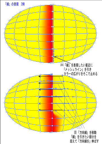 グラデーションメッシュ　線の表現