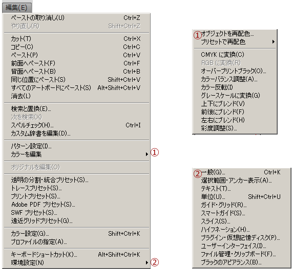 編集メニュー