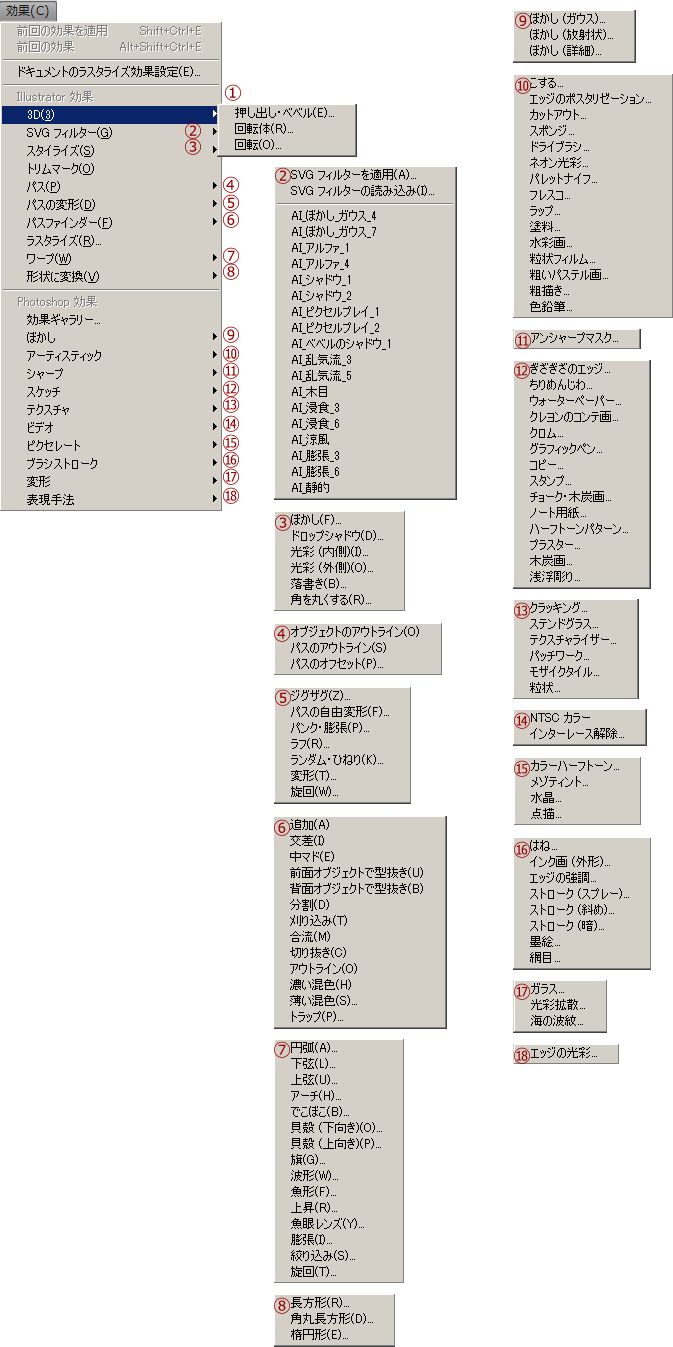効果