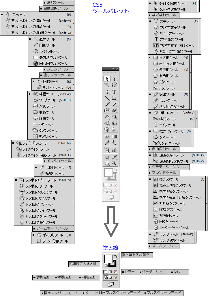 ツールボックス
