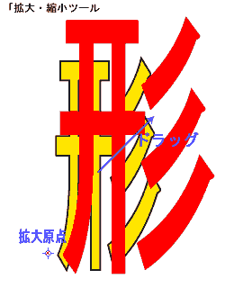 Illustrator　拡大・縮小