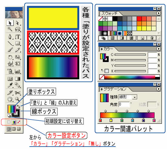 Illustrator　塗りの設定