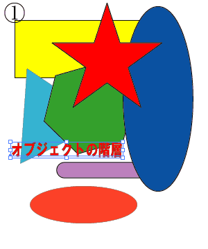 Illustrator 前・背面にペースト