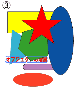 Illustrator 前・背面にペースト
