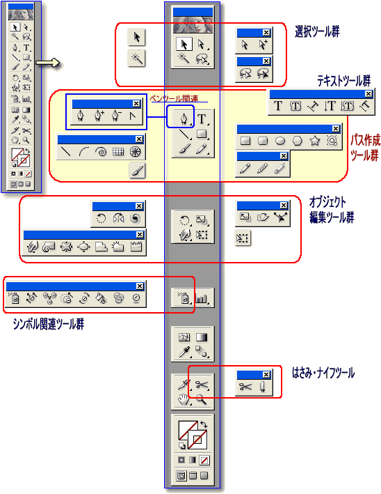 Illustrator　tool box