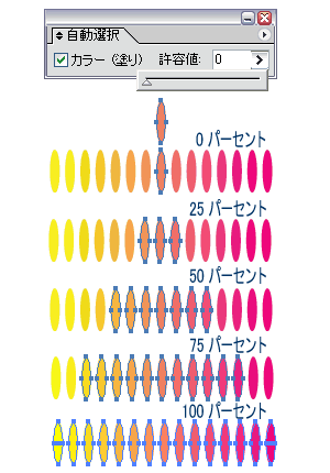許容度の設定