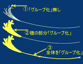 Illustrator　グループ化階層