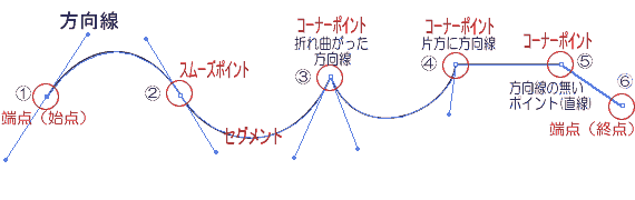 Illustrator-パスの連結例