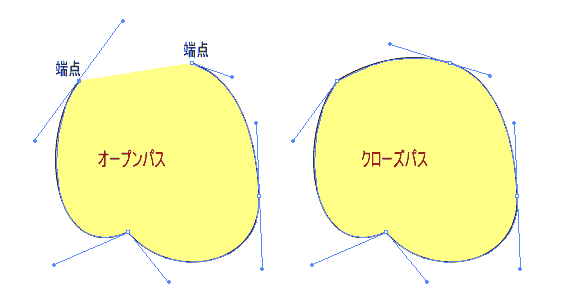 Illustrator-オープンパス、クローズパス
