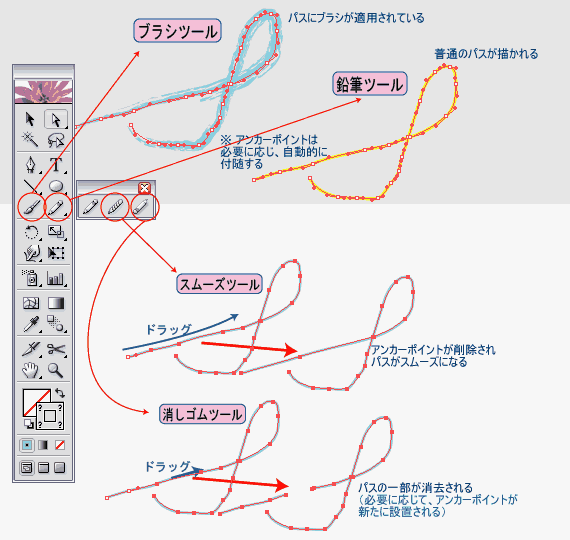 Illustrator　ぶらし　鉛筆ツール