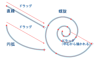Illustrator　図形ドラッグによる描画
