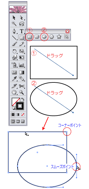 Illustrator－オブジェクトの作成