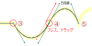 Illustrator　パス連結2