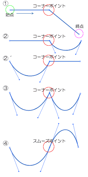 Illustrator-パスの連結