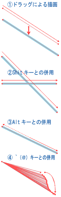 Illustrator　直線ツール