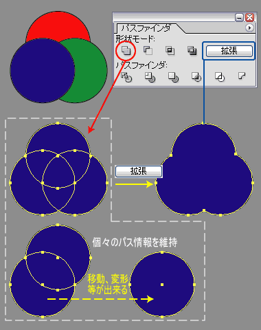 Illustrator パスファインダ 複合シェイプ・拡張