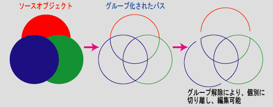 Illustrator パスファインダ アウトライン