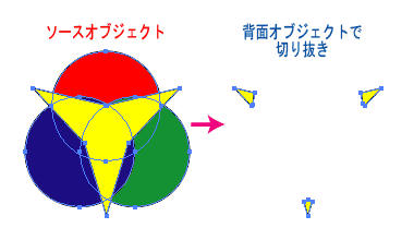 Illustrator パスファインダ 型抜き
