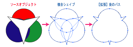 Illustrator パスファインダ 形状モード