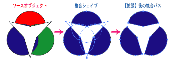 Illustrator パスファインダ 型抜き