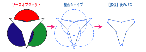 Illustrator パスファインダ 交差