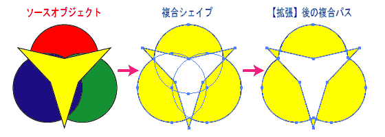 Illustrator パスファインダ 除外