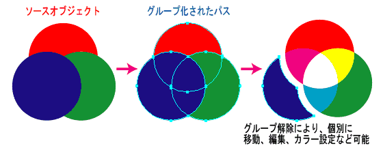 Illustrator パスファインダ 分割
