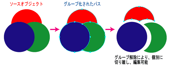 Illustrator パスファインダ 刈り込み