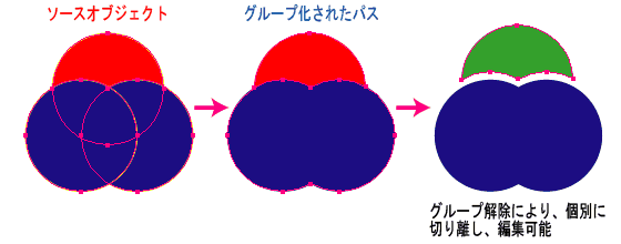 Illustrator パスファインダ 合流