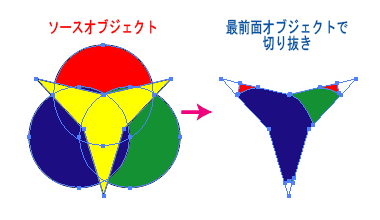 Illustrator パスファインダ 切り抜き