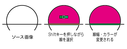 線の設定
