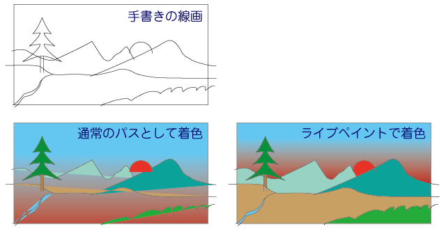 ライブペイント