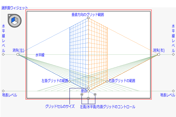 遠近グリッド解説図