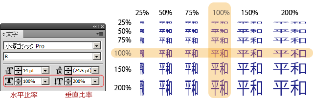 比率