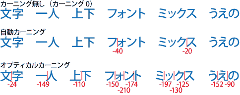 カーニングテスト和文