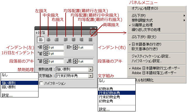 段落パネル