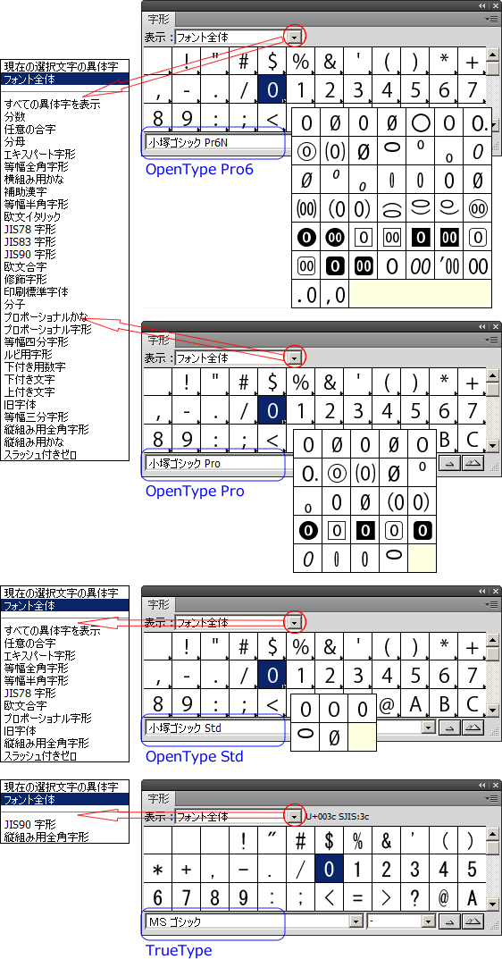 字形パネル