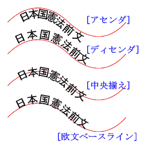Illustrator パス上文字オプション