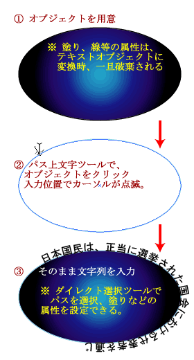 Illustrator　パス上文字